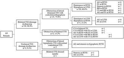 Anatomic Variation of the Lateral Sinus in Patients With Idiopathic Intracranial Hypertension: Delineation With Black-Blood Contrast-Enhanced MRI